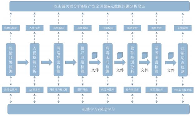APT防御体系核心点有哪些?-图1 APT防御体系核心点有哪些?-图1