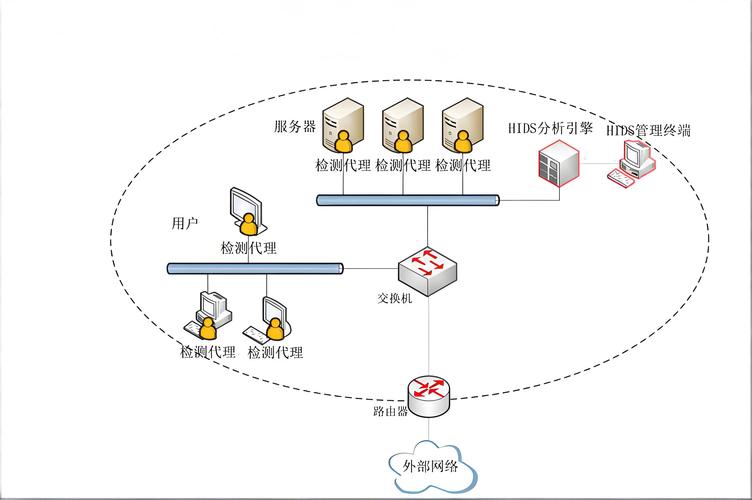 APT防御体系核心点有哪些?-图2 APT防御体系核心点有哪些?-图2