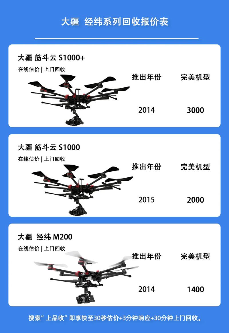 世界最小无人机批发价多少？-图1