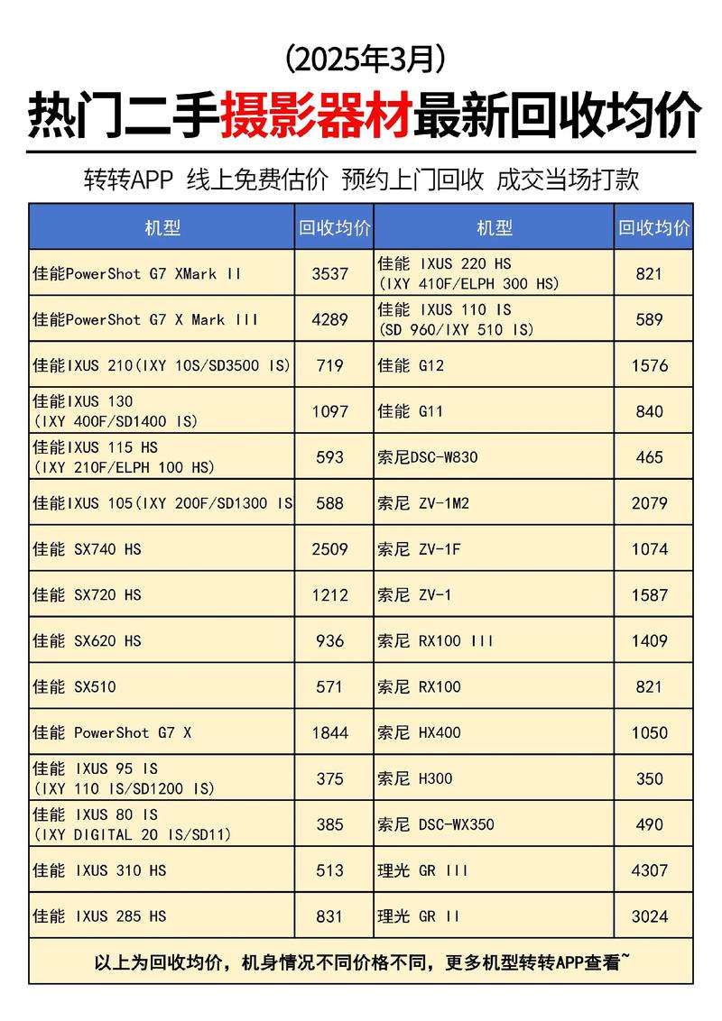 摄影摄像技术专业为何如此费钱？-图3
