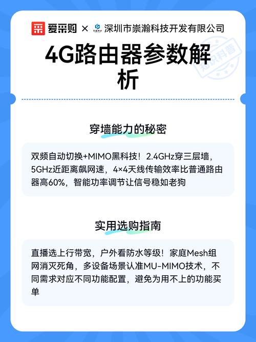 LTE Cat6技术速率究竟有多快?-图2 LTE Cat6技术速率究竟有多快?-图2