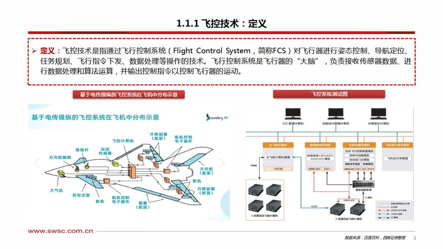 无人机飞控系统具体包含哪些核心部件？-图1