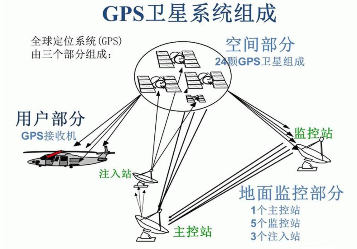 GPS定位如何精准锁定位置?-图1 GPS定位如何精准锁定位置?-图1