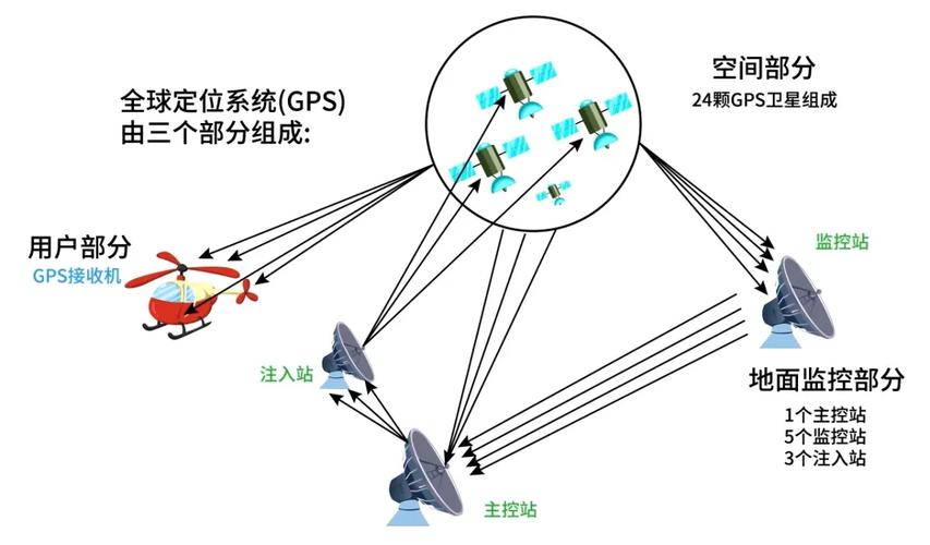 GPS定位如何精准锁定位置?-图2 GPS定位如何精准锁定位置?-图2