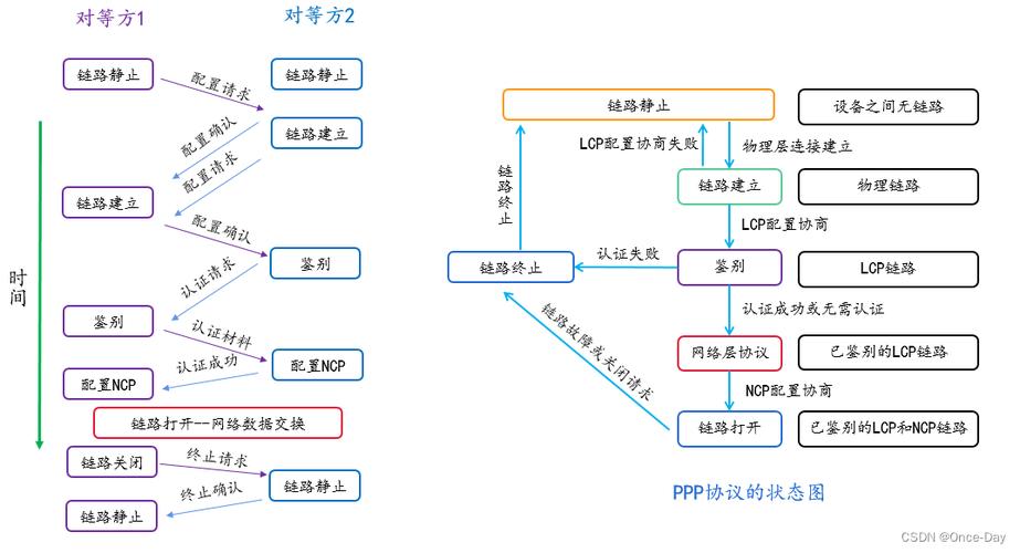 PPP协议核心技术有哪些关键内容？-图1