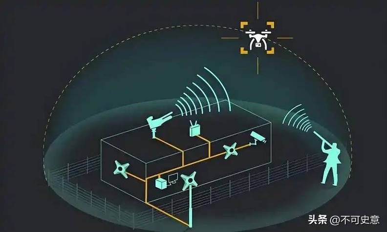欺诈式干扰GPS技术如何破解？-图1