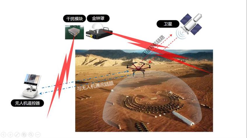 欺诈式干扰GPS技术如何破解？-图2