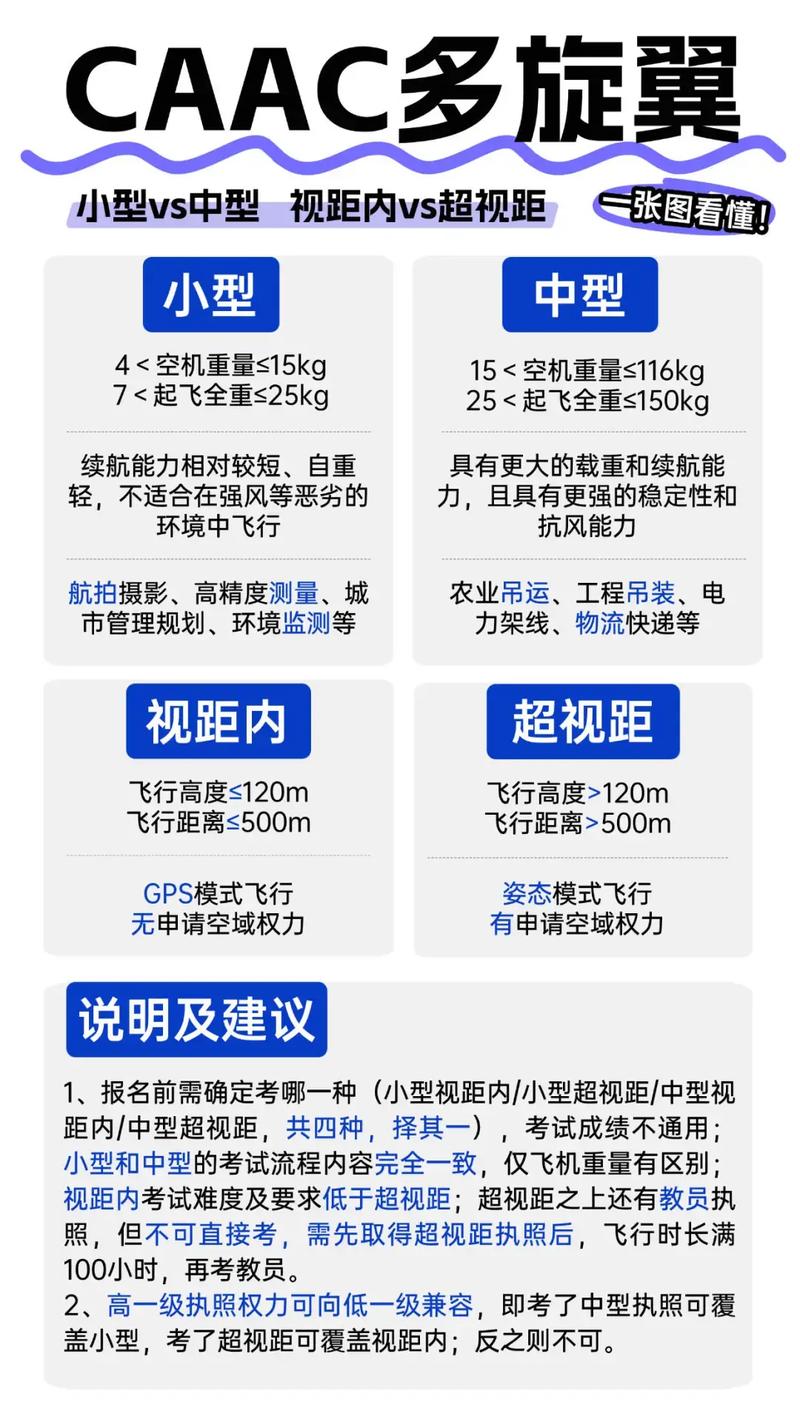 q30无人机怎么用？新手教程指南来了！-图2