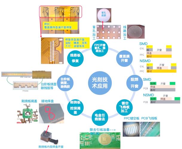CPU光刻技术究竟有多难?-图2 CPU光刻技术究竟有多难?-图2