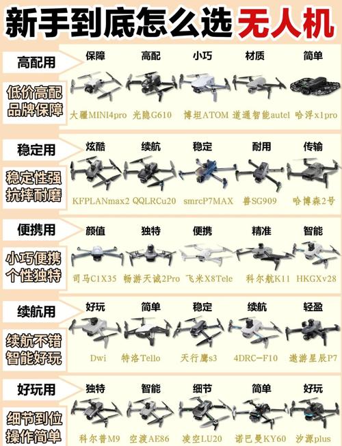 无人机如何避免炸机？-图1