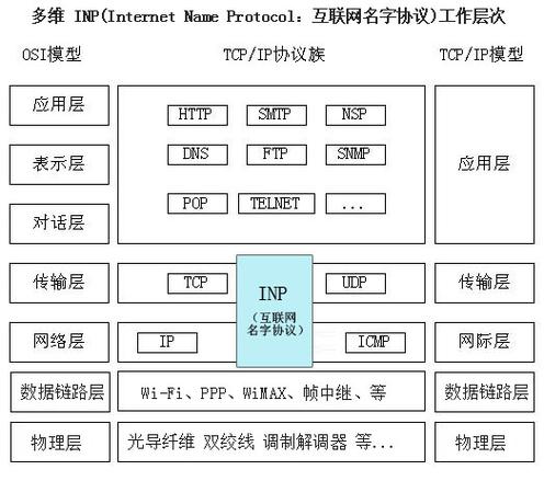 网络通信协议究竟是什么？-图1
