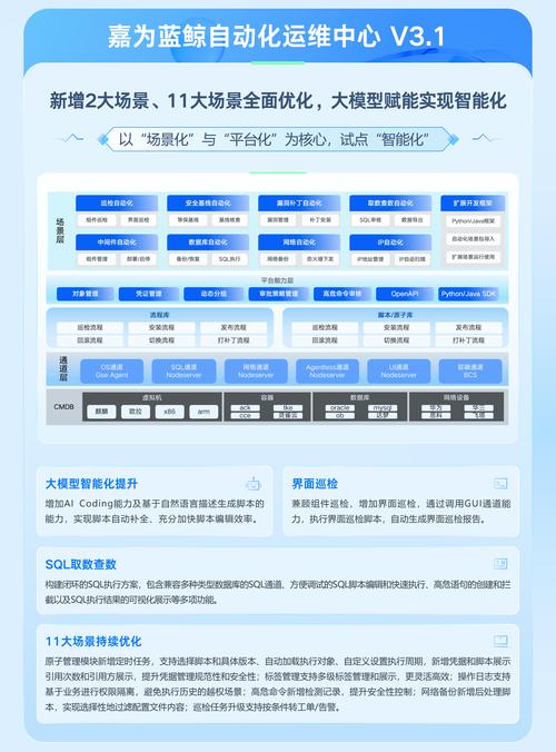 2025年IT热门技术有哪些？-图3