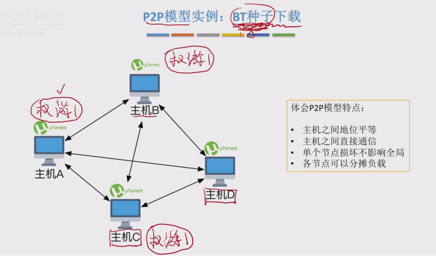 应用层与网络应用层有何区别？-图1