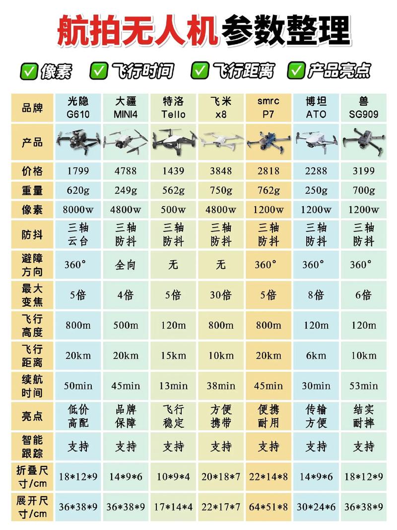 北京无人机代理商名单-图2