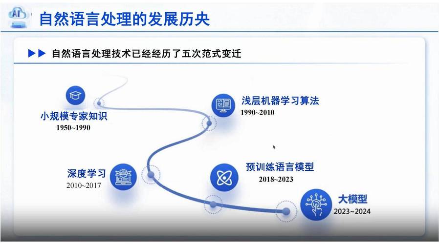 自然需要处理技术改变-图2