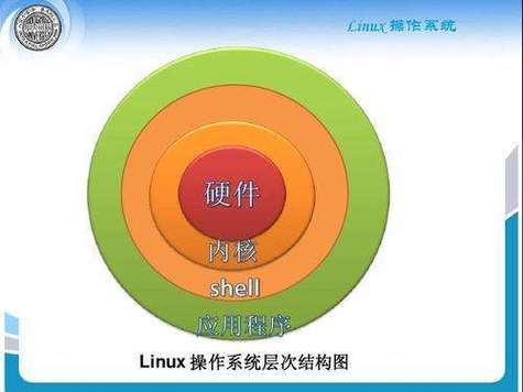 Linux网络内核如何高效处理数据包？-图2