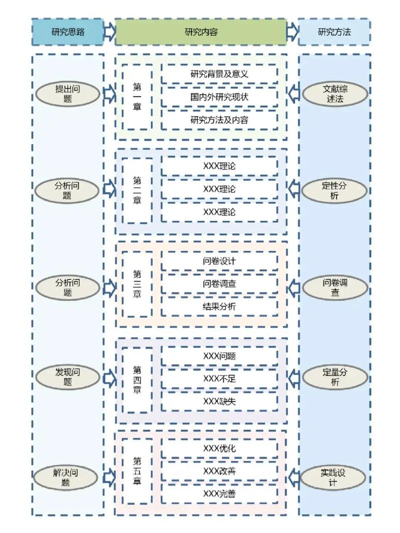 IT技术路线中，哪个领域技术含量最高？-图1