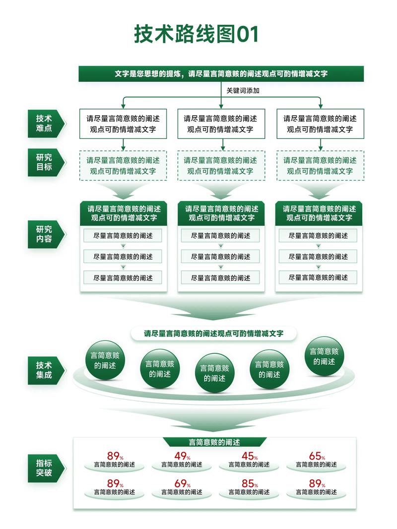 IT技术路线中，哪个领域技术含量最高？-图3