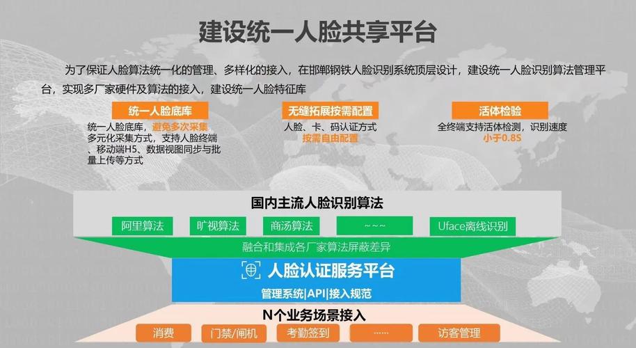 人脸识别如何赋能车管服务？-图2