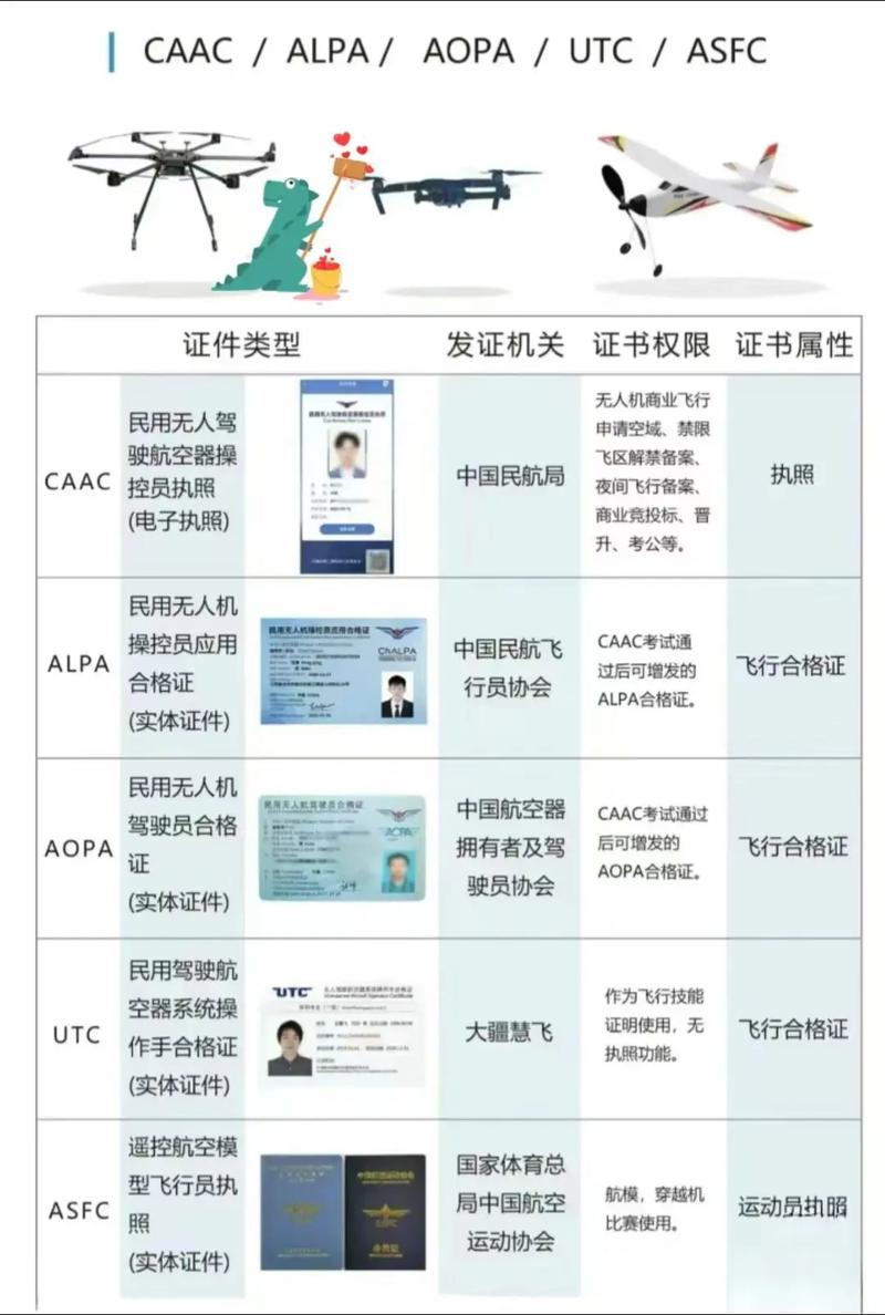 无人机实名制登记如何操作？-图3