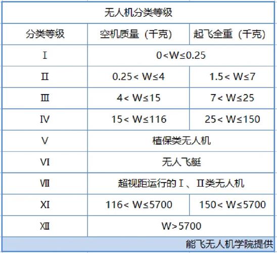 工信部无人机标准公示-图3