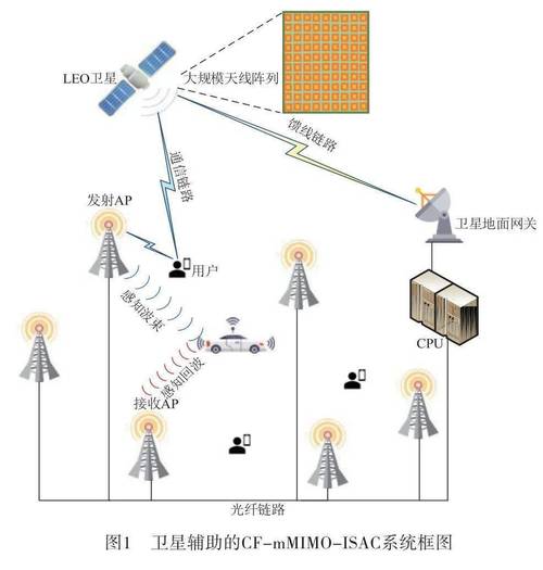MIMO空间流数量如何影响传输速率?-图1 MIMO空间流数量如何影响传输速率?-图1