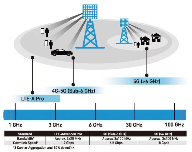 MIMO空间流数量如何影响传输速率?-图2 MIMO空间流数量如何影响传输速率?-图2