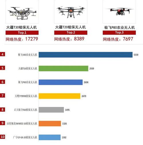 大疆无人机为何在非洲销量这么高？-图2