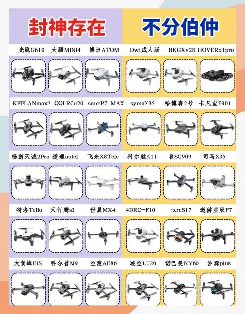 无人机项目比什么？核心竞争点是什么？-图2