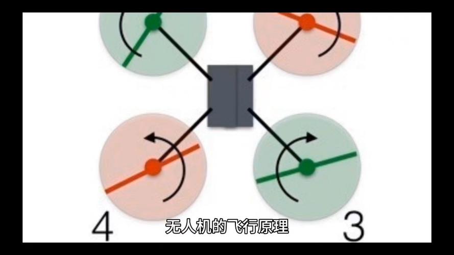 遥控器如何精准控制无人机飞行？-图2