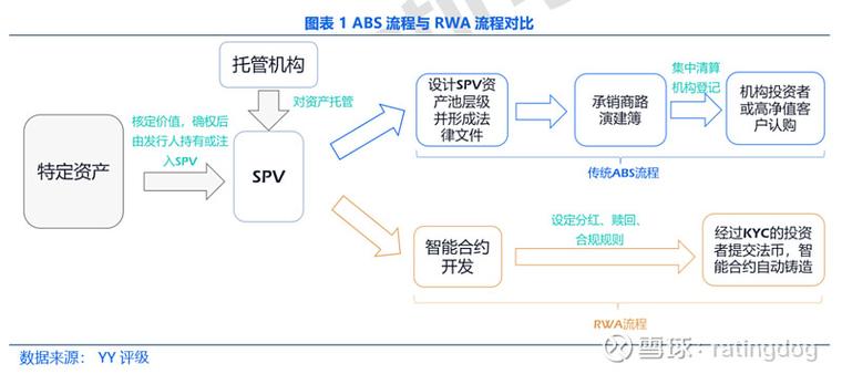 DYAC技术真的有必要吗？-图3