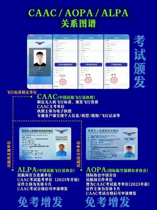 无人机驾驶证怎么考？-图1