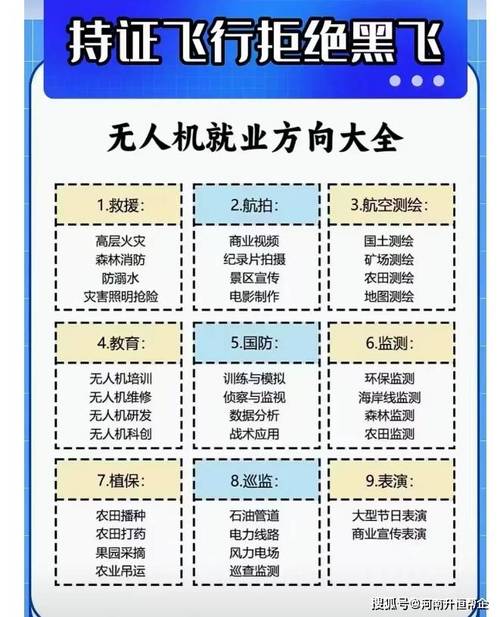 无人机驾驶证怎么考？-图3