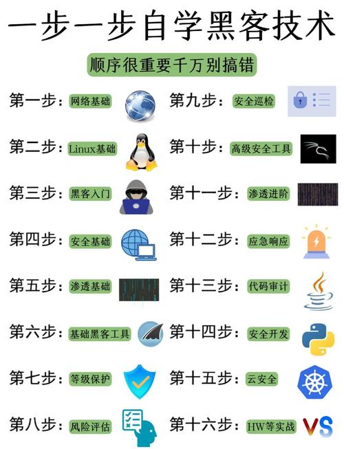 黑客必备技术有哪些？-图1