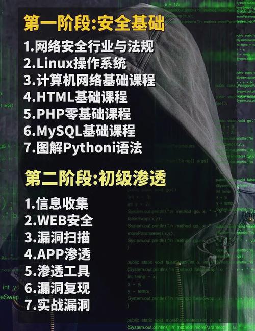 黑客必备技术有哪些？-图2