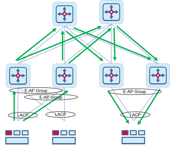 OLT双上联方式技术有何优势？-图1