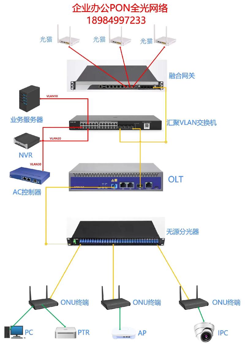 OLT双上联方式技术有何优势？-图2