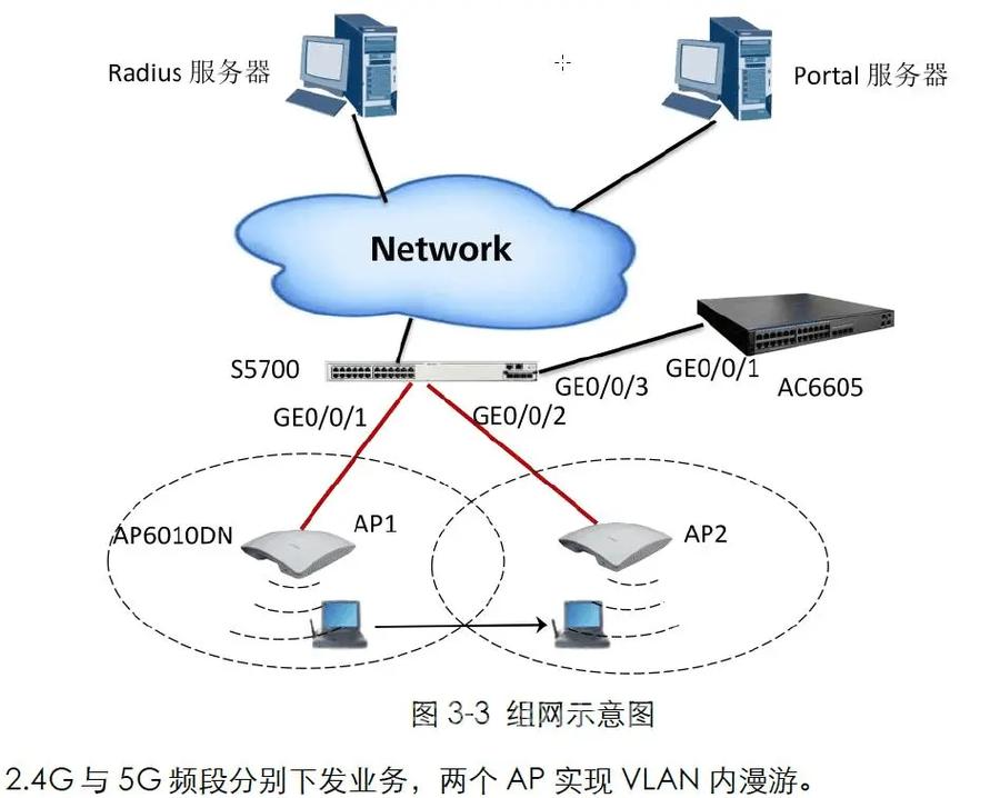 OLT双上联方式技术有何优势？-图3