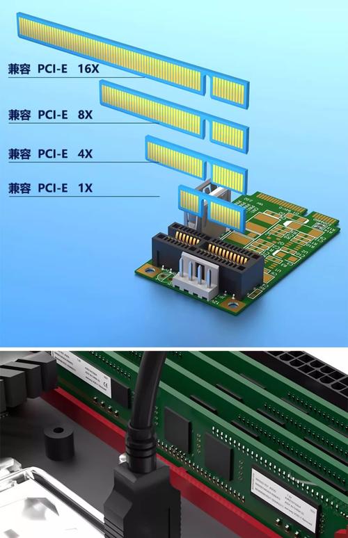PCI属于哪类新技术？-图2