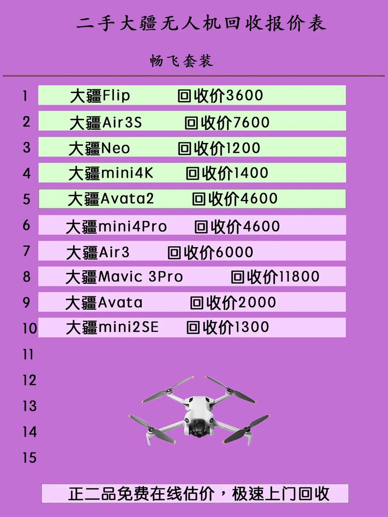 大疆无人机晓低价转卖-图1 大疆无人机晓低价转卖-图1