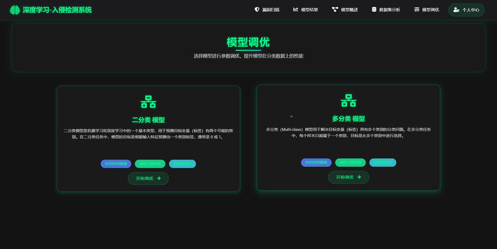 入侵检测技术未来研究方向何在？-图2