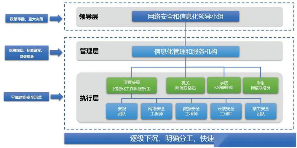 网络与信息安全领导小组职责是什么？-图1