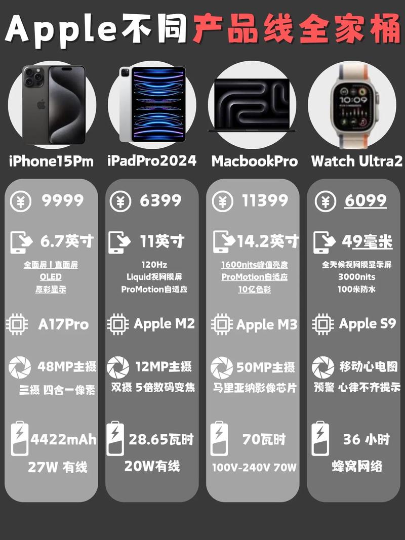 iPhone 支持哪些网络制式？-图3