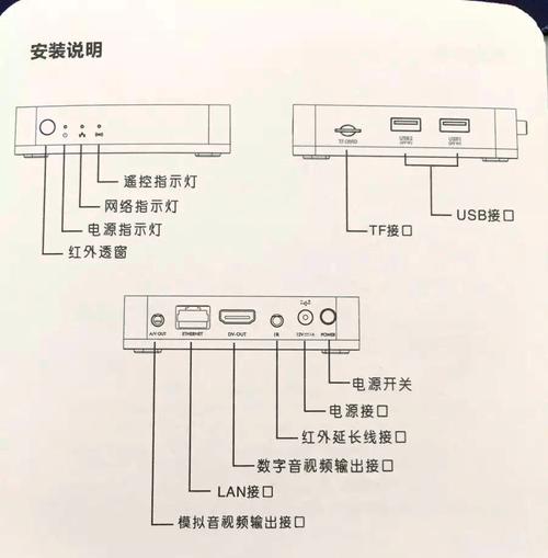 网络机顶盒如何联网安装？-图1