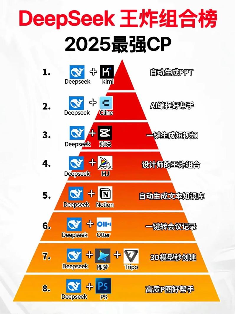 联合技术世界500强，实力如何？-图1