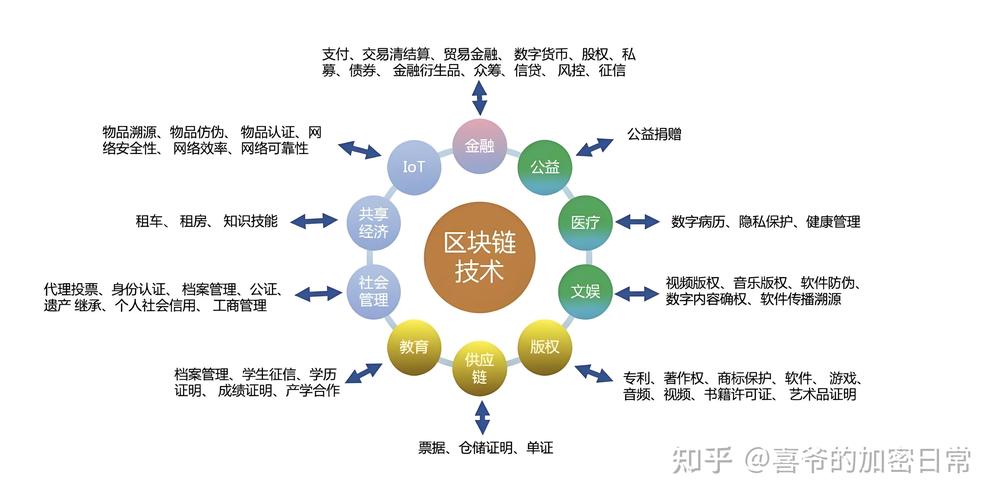 区块链追溯如何实现技术落地？-图1