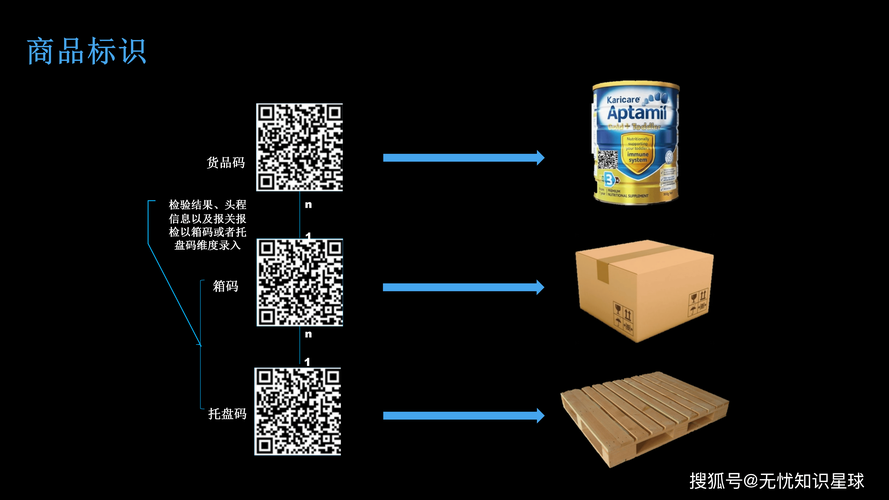区块链追溯如何实现技术落地？-图3