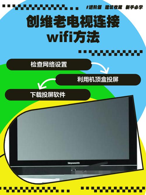 电视如何连接网络？-图2