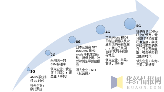 移动通信技术认知报告核心疑问是什么?-图1 移动通信技术认知报告核心疑问是什么?-图1