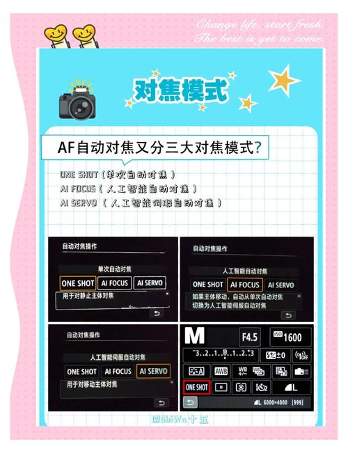 AF自动对焦技术如何实现精准对焦?-图1 AF自动对焦技术如何实现精准对焦?-图1